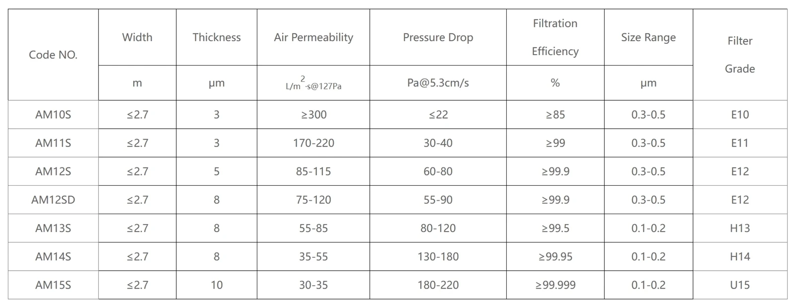 EPTFE Membrane
